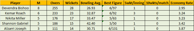 Click image for larger version

Name:	WI Bowling.png
Views:	149
Size:	12.4 KB
ID:	65678