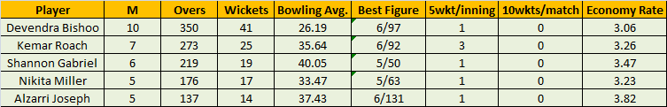 Click image for larger version

Name:	Test bowling.png
Views:	140
Size:	12.5 KB
ID:	65710