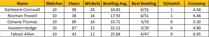 Click image for larger version

Name:	Super 50 Bowler.png
Views:	189
Size:	11.3 KB
ID:	67593